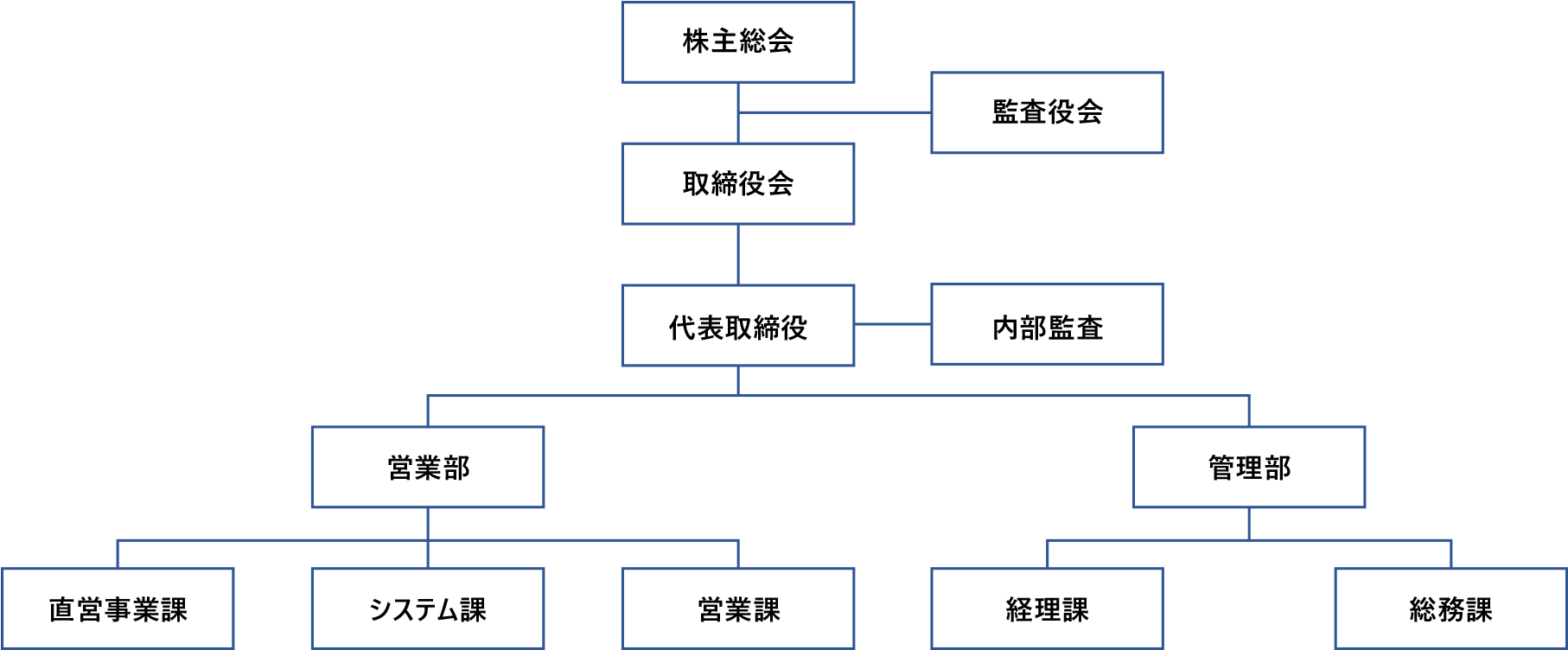 ガバナンス